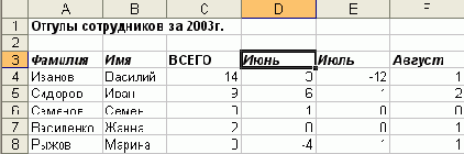 В меню Правка выберите команду