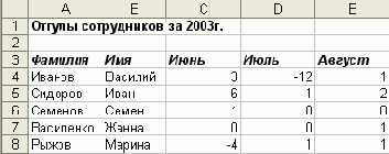Если требуется изменить ширину нескольких